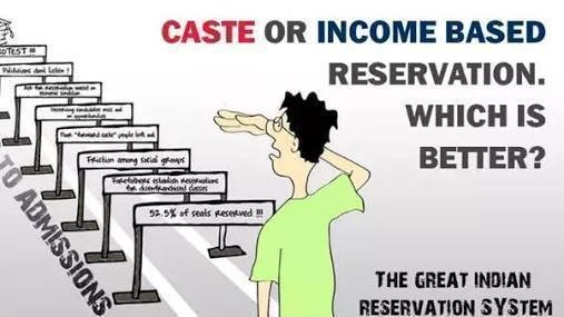 Reservation on income